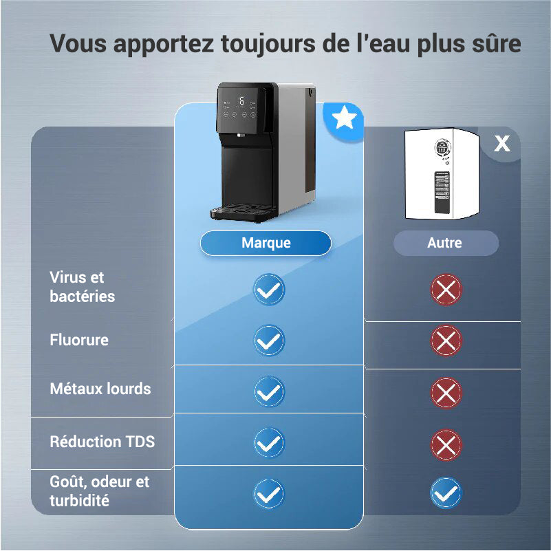 Distributeur d'Eau par Osmose Inverse | SecondLife Water™