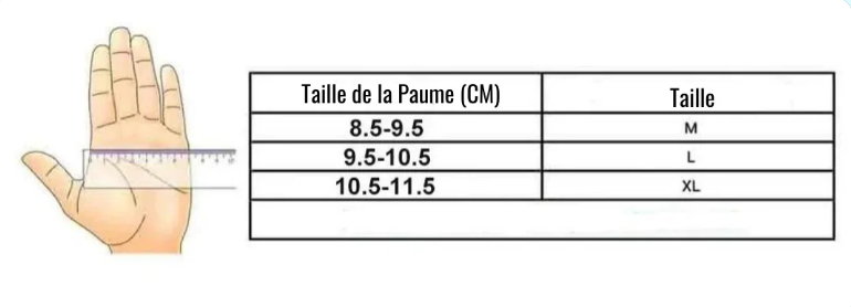 Gants de Travail Avec Support aux Poignets