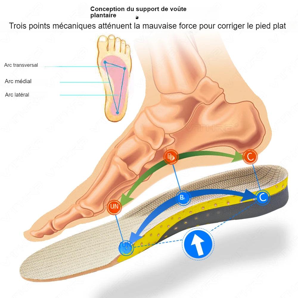 Semelles Orthopédiques Pour Conduite SecondLife